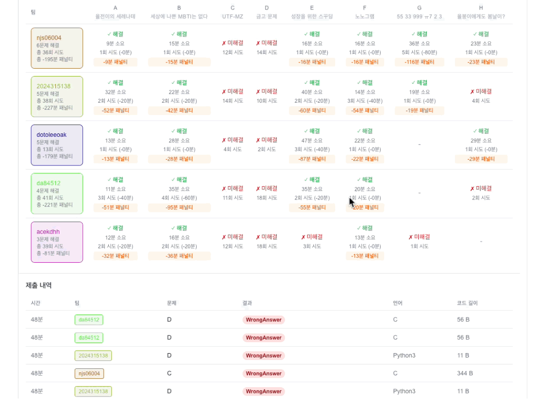 statistics-capture-3